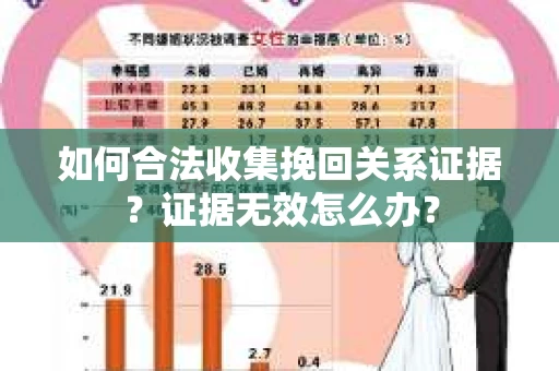 如何合法收集挽回关系证据？证据无效怎么办？